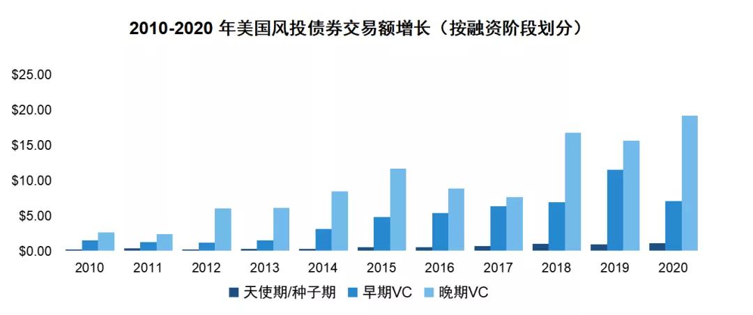 风投基金深度解析,风投领域的最新趋势