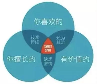 时薪20元副业,时薪50块