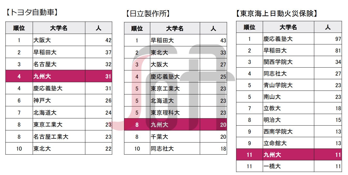 日本的七大名校,日本大学七大维度解析