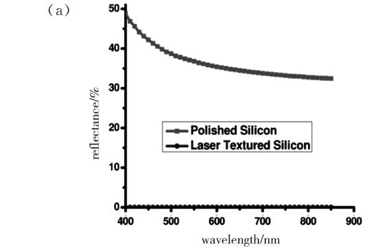 半导体激光退火设备用在哪个工序,激光退火
