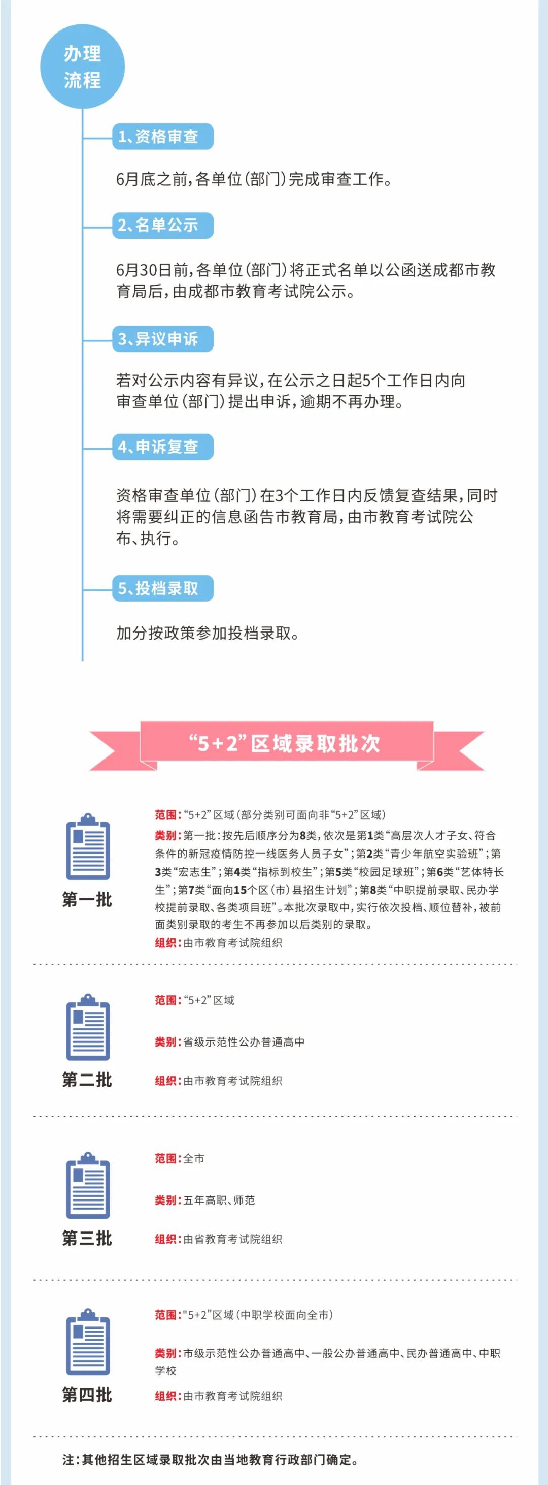 成都市中考录取分数线2020,2020年成都市中考政策解读
