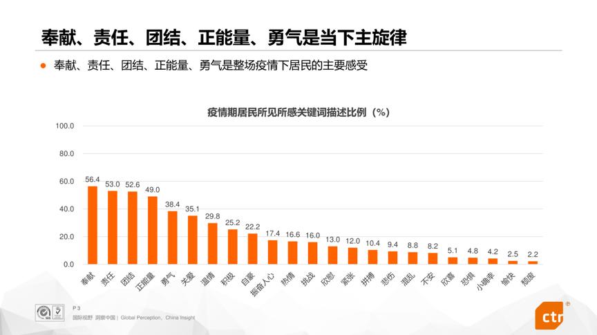 疫情消费者行为心理,疫情期间消费者心态