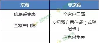 海淀区的新希望小学入学条件,海淀2024年小学入学政策