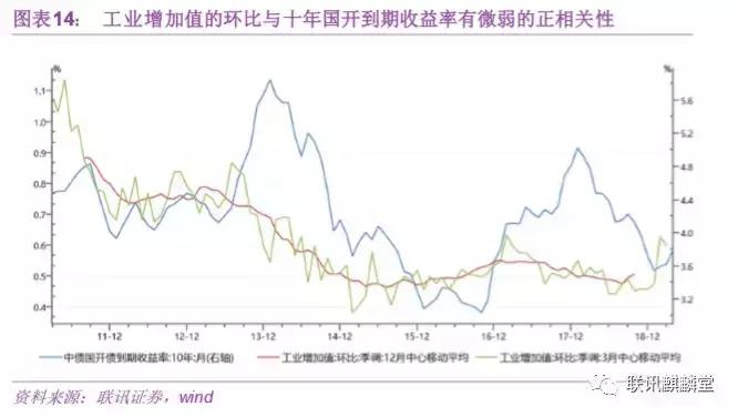债券水平分析,债券分析