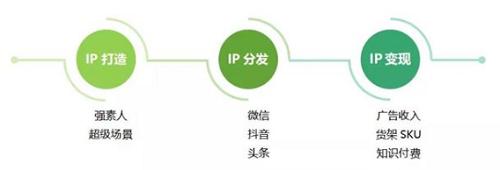 超级ip运营攻略,超级ip俨然已成为特色小镇