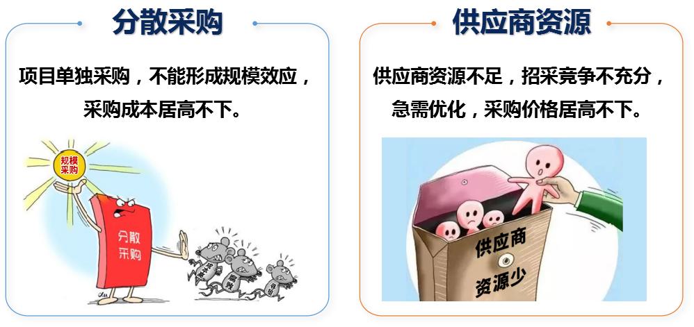 后疫情时代，安装行业如何逆势而上？