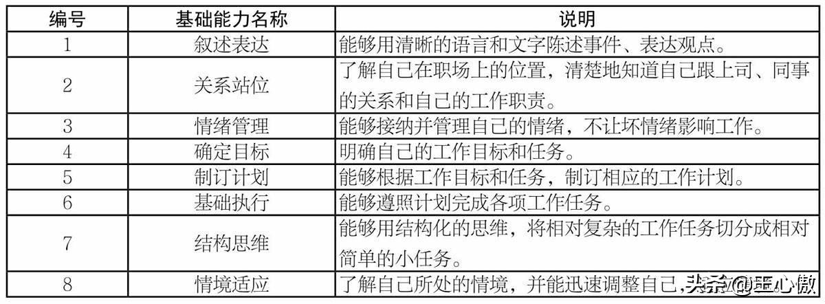 职场铁律之木桶理论,职场的短板长板