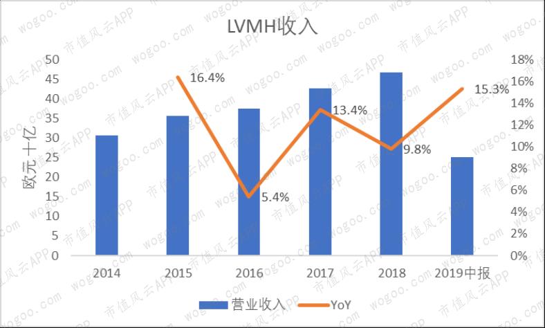 lv和爱马仕gucci,爱马仕gucci包