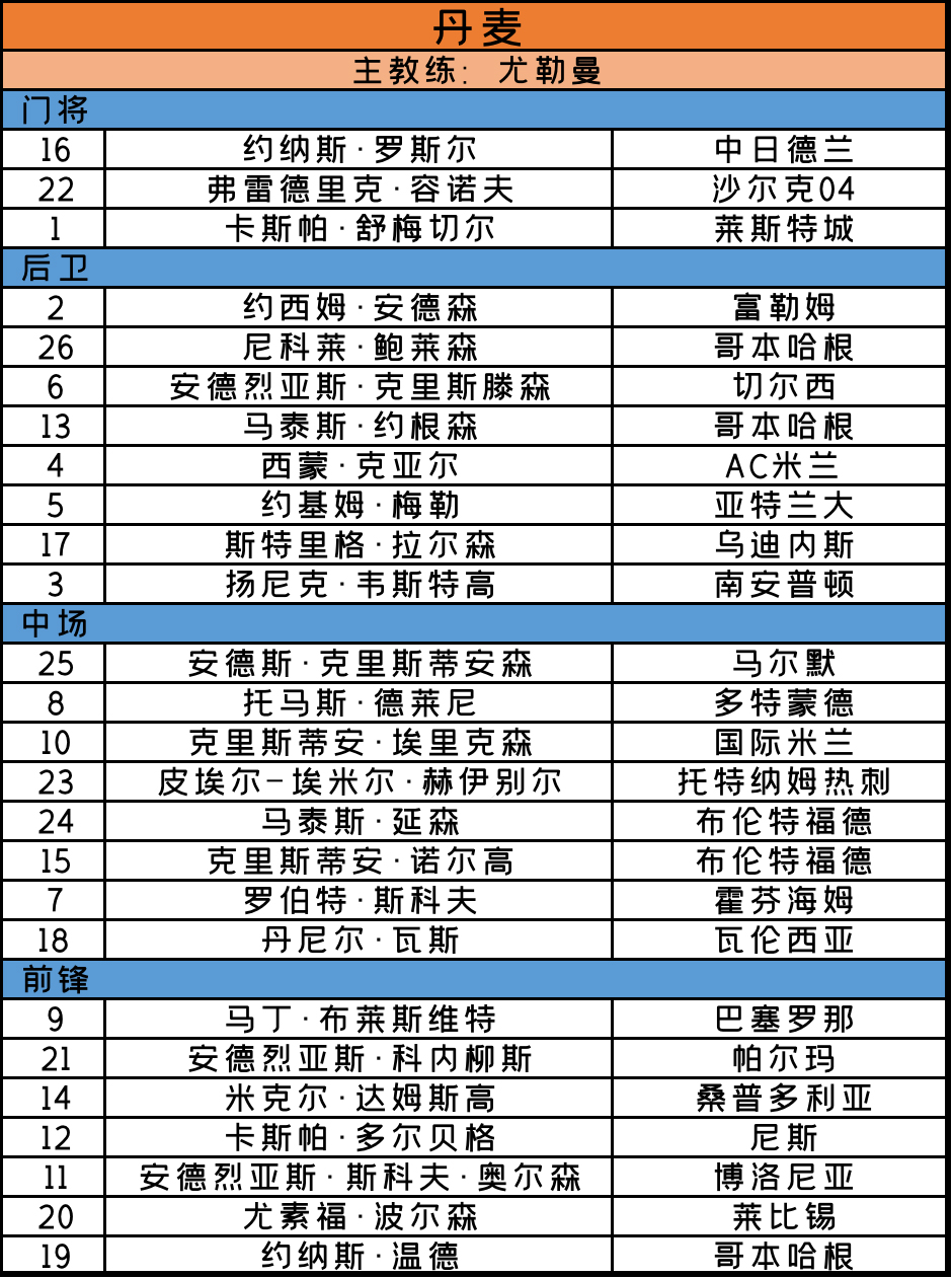 2020欧洲杯赛程时间表7月份,2020欧洲杯赛程法国预测
