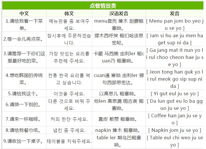 去韩国日常必须的韩语100句,韩语旅游常用语