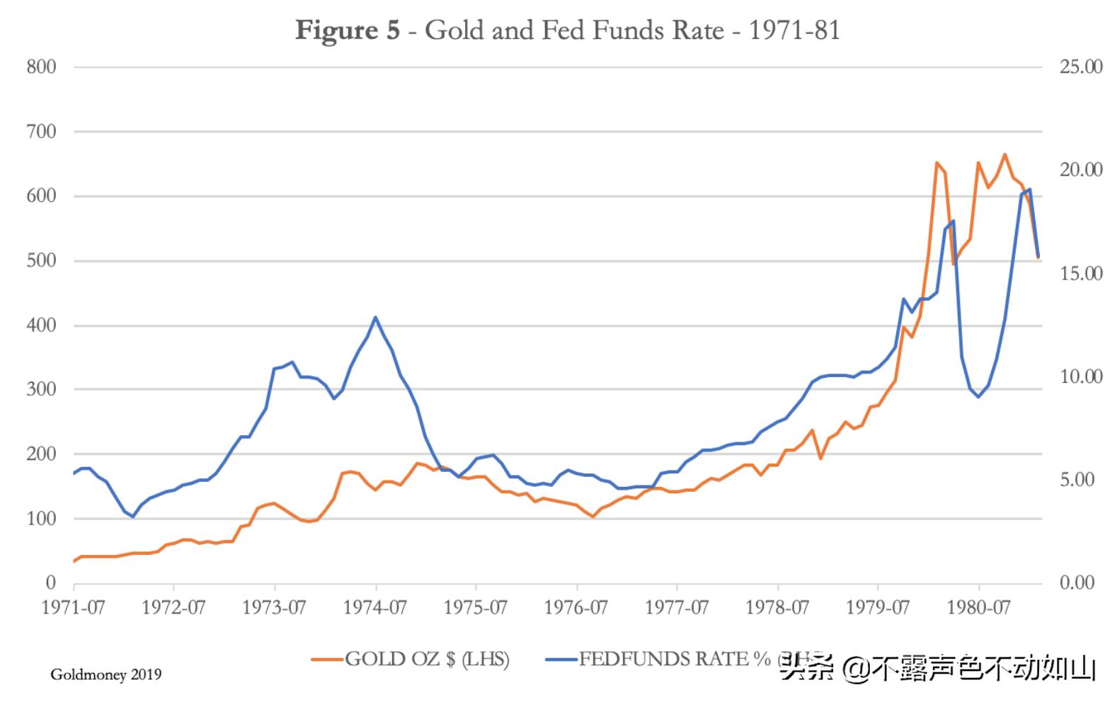 2020年初黄金,2020年黄金最高价格