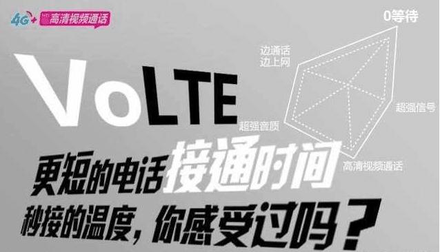 手机信号是4Ghd什么意思,手机信号栏现hd是什么意思