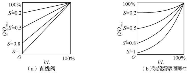 阀门执行器及其应用,阀门执行器的种类和区别