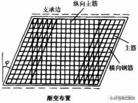 拱形桥的设计图纸简单,斜拉桥平面设计图