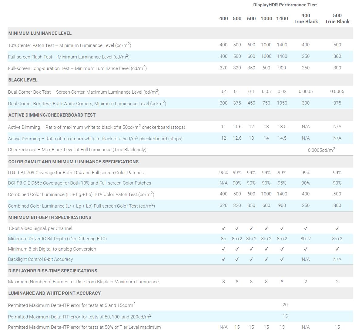 显示器参数简单科普,显示器知识基础讲解