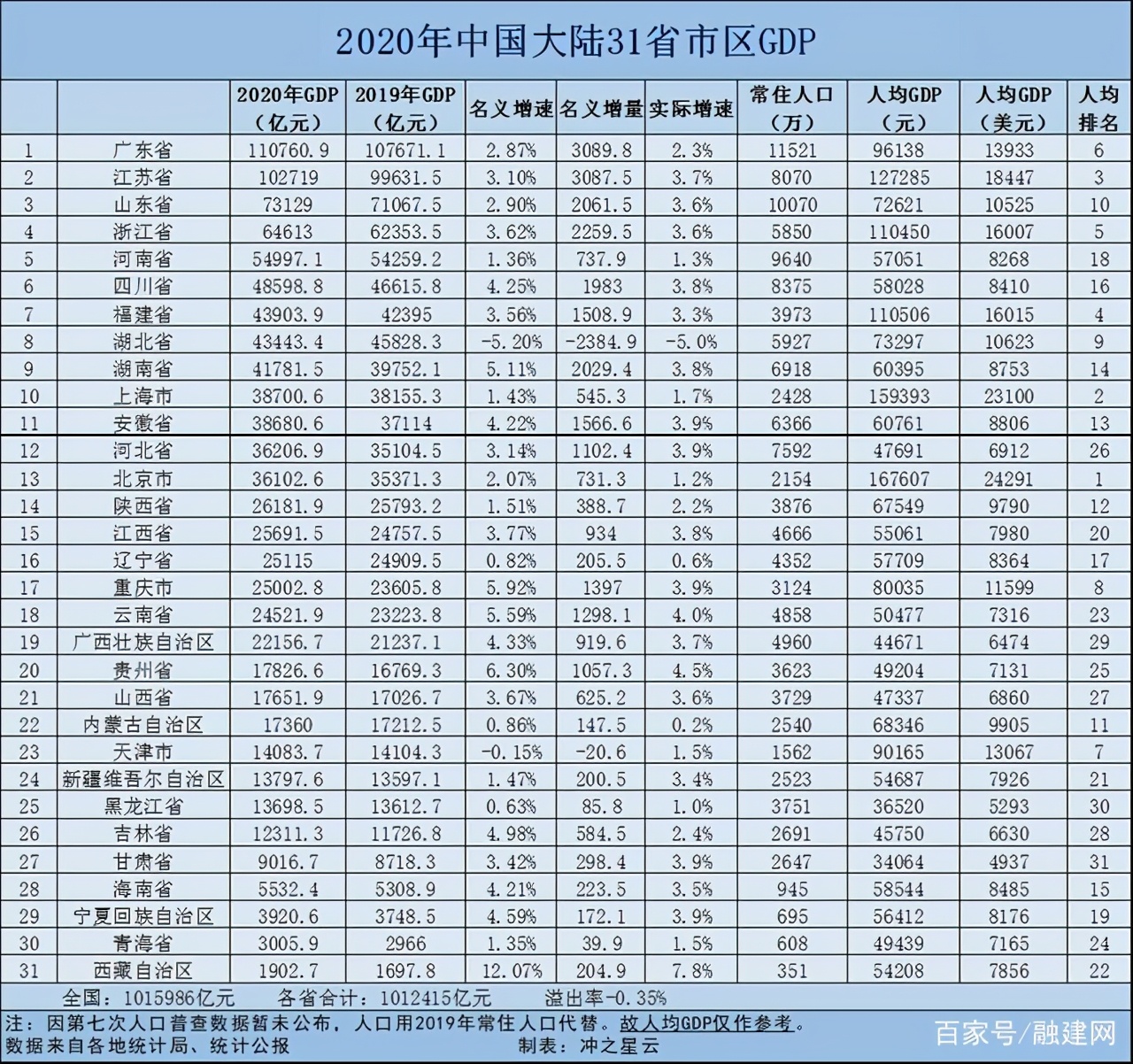 上海重大项目有哪些？2021年上海市213个重大项目清单公布
