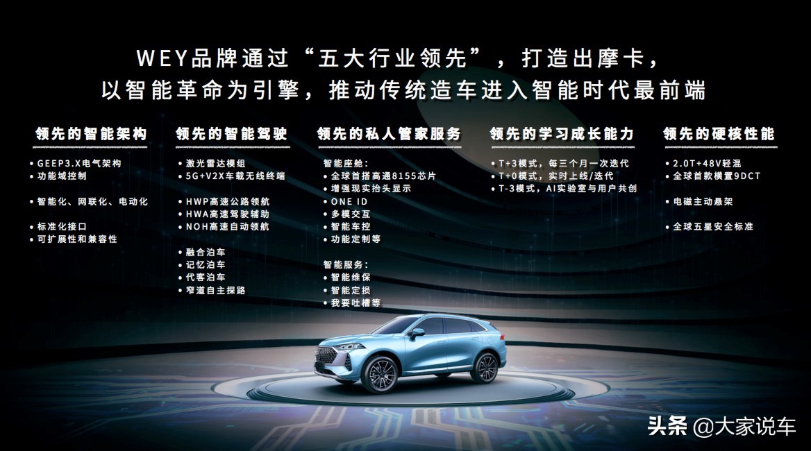 wey摩卡发布会完整版,wey全新旗舰suv摩卡试驾视频