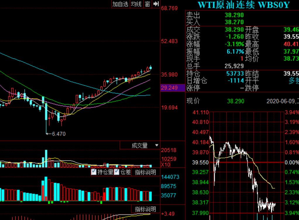 白酒板块基金今日操作,6.9基金最新分析