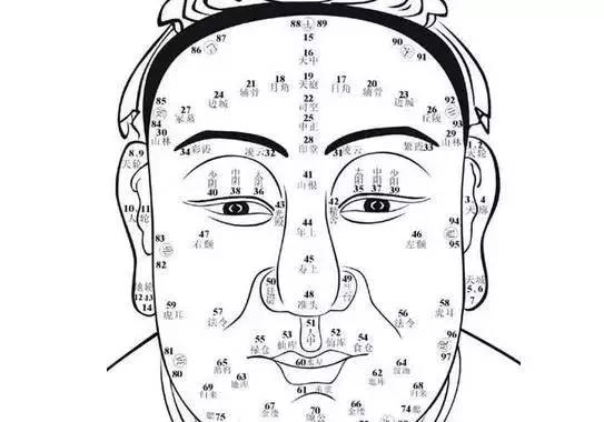 黑痣长在哪容易癌变,黑痣上长毛是好还是坏你要留心了