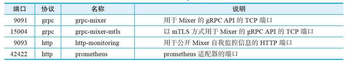如何使用Istio进行多集群部署管理：单控制平面VPN连接拓扑