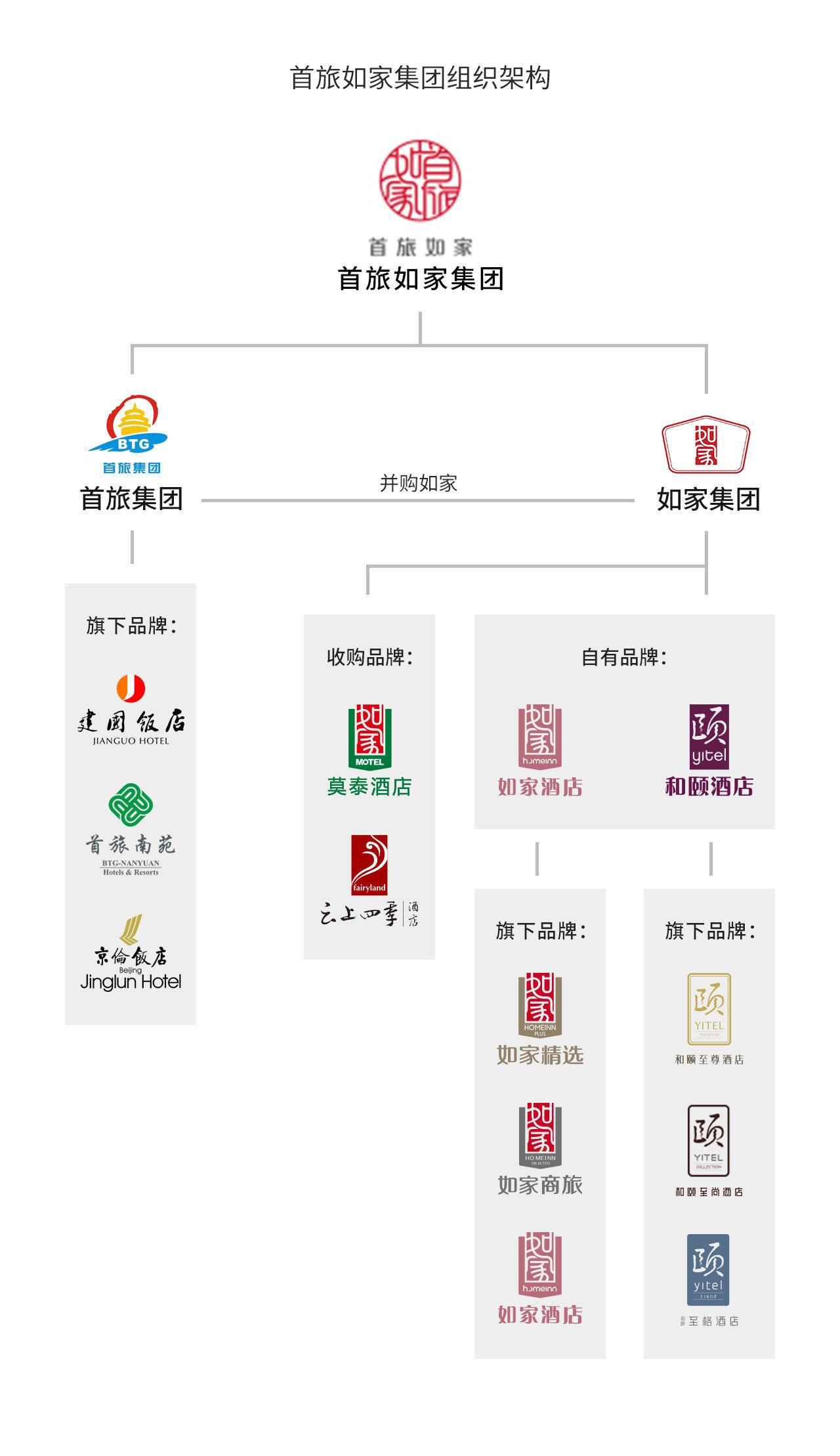 国内十大酒店集团排名,万达酒店旗下四大酒店品牌排名