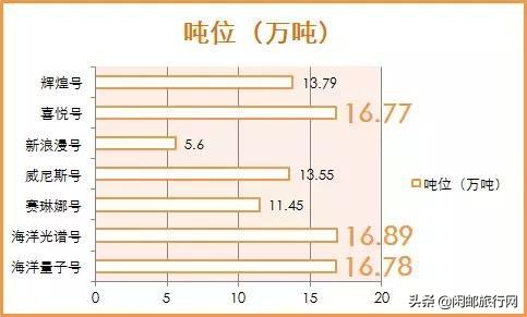 中国最新发布的邮轮消息,2019年国内邮轮时间表