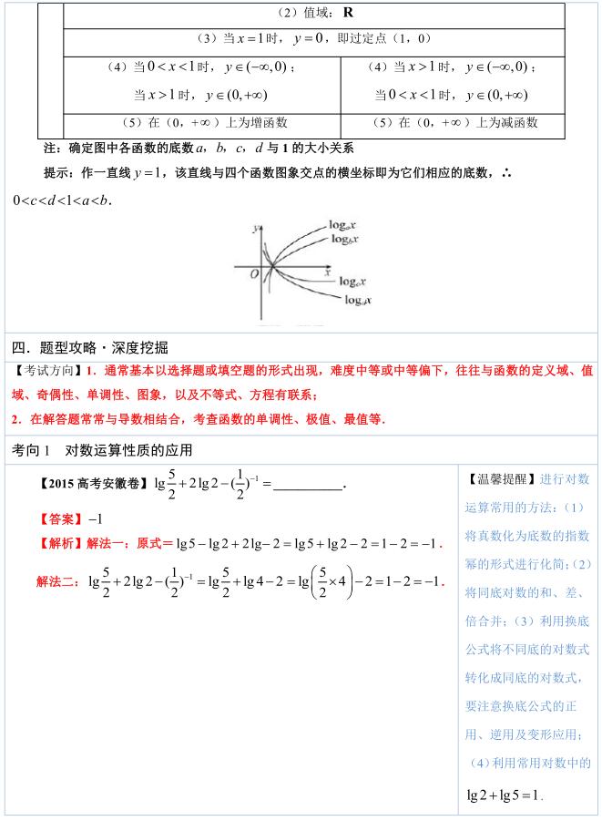 高中数学必考知识点整理归纳,高考数学公式归纳总结对数函数