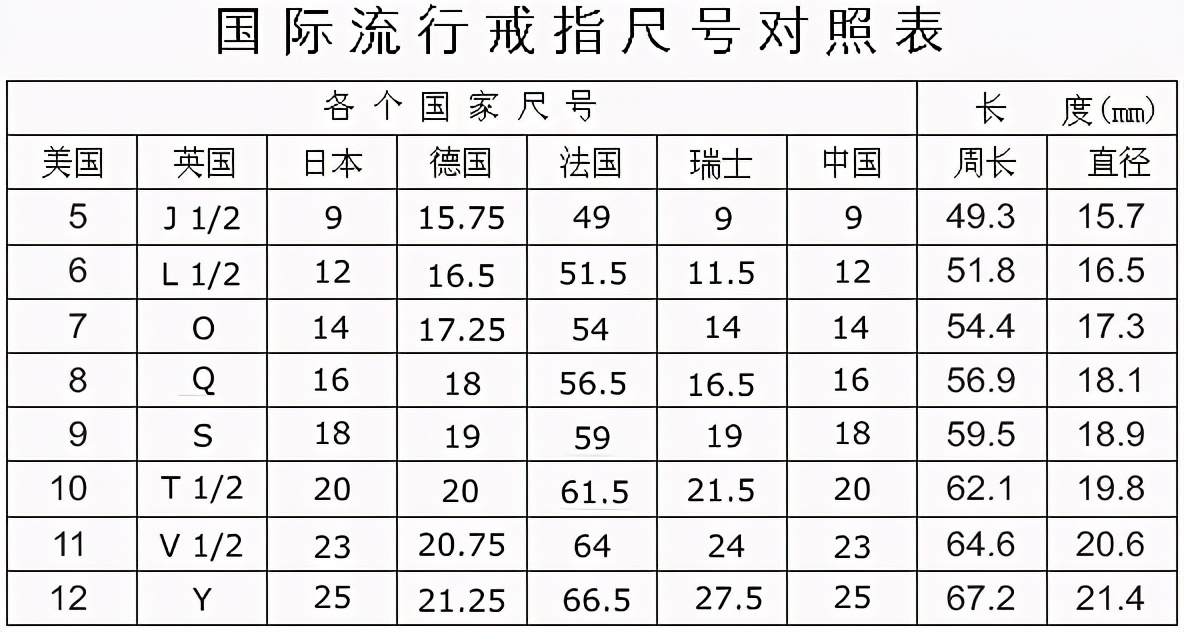 戒指尺码标准码怎么量,戒指尺寸怎么量才正确
