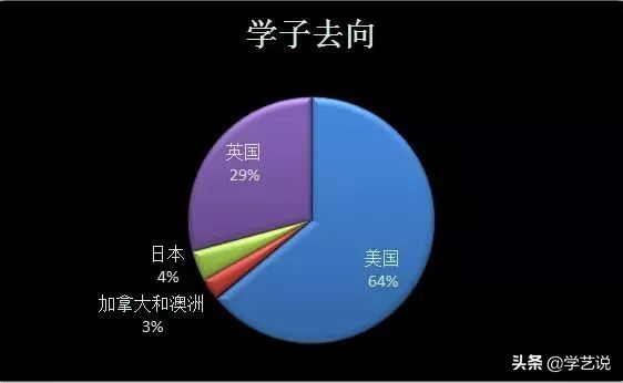一本二本本科专科的区别在哪里,各省高考一本二本专科录取率