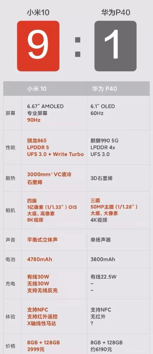 红米小米哪个销量更高,小米手机和红米哪个销量高