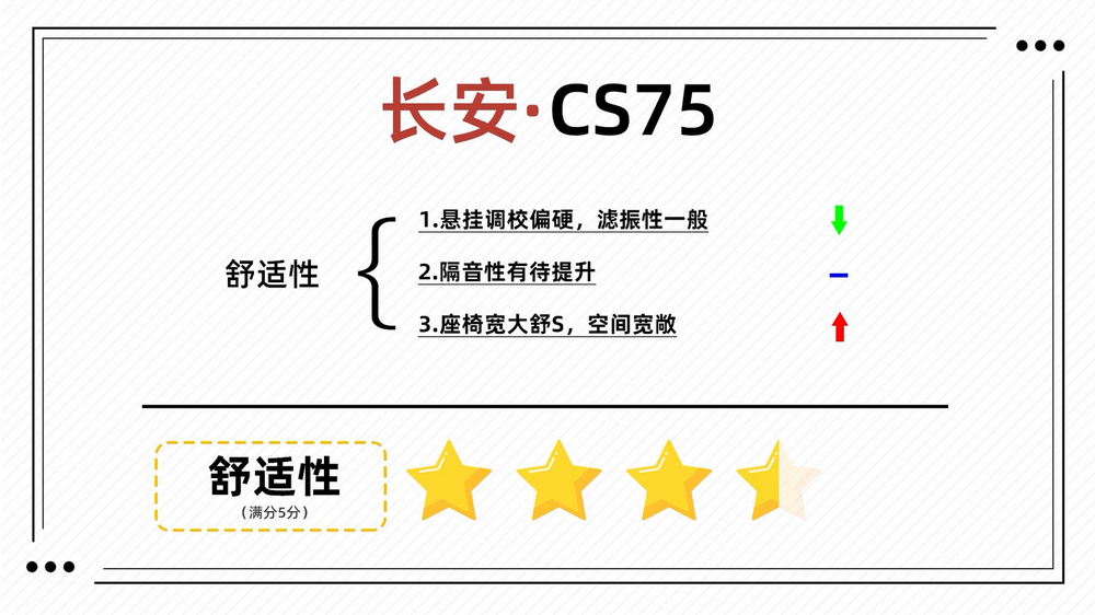 长安cs75卖得最好颜色,长安cs75为什么卖得这么好