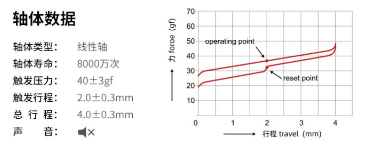 达尔优a87天空版怎么样,a87达尔优值得买吗