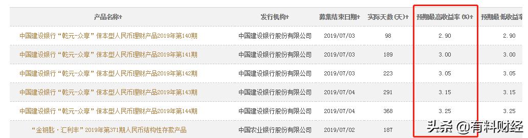 建行最新保本理财产品一览表,建行存款利率2024最新利率