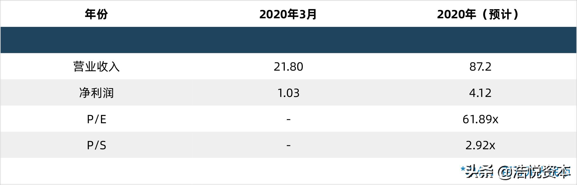 美股ipo热榜,美股今年ipo的企业