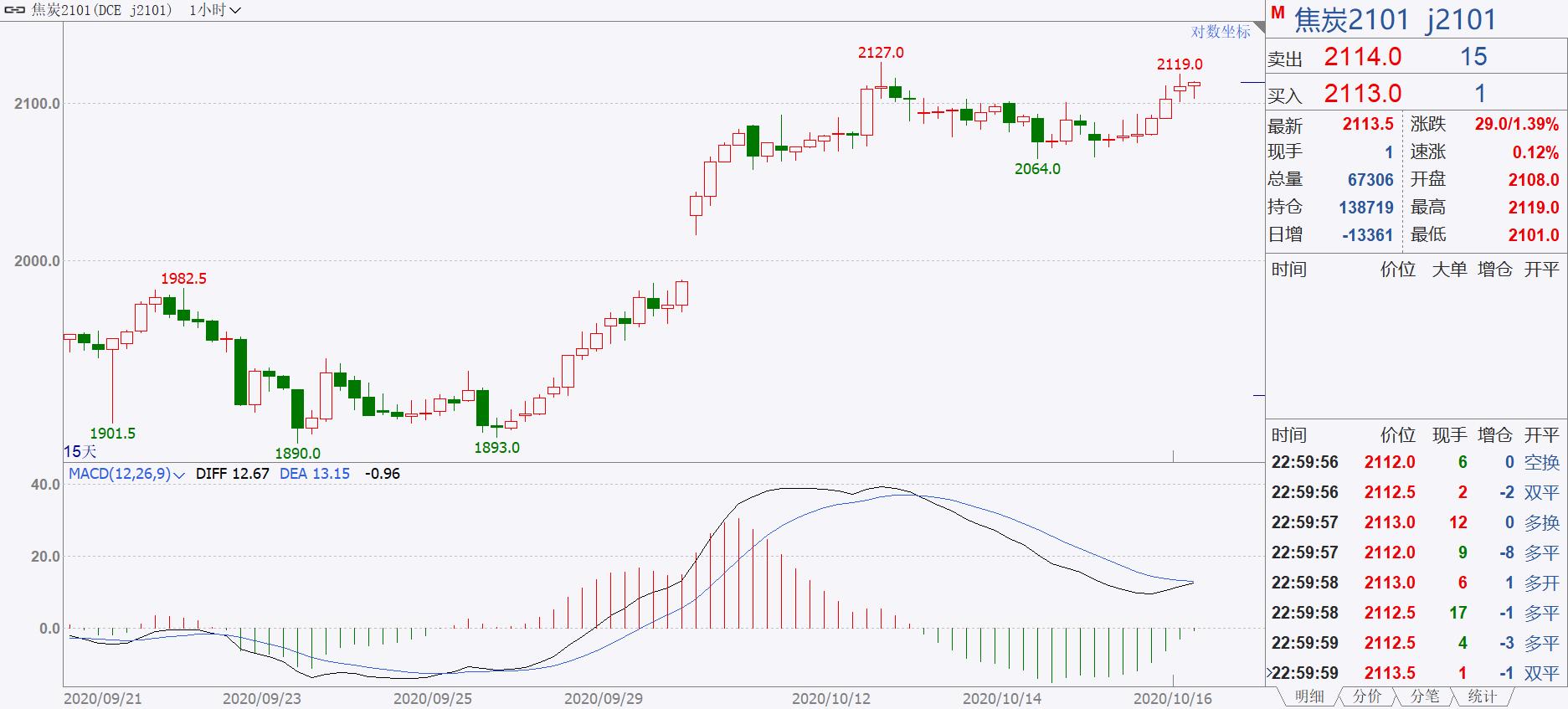 期货一千万实盘,期货实盘1万元真实记录