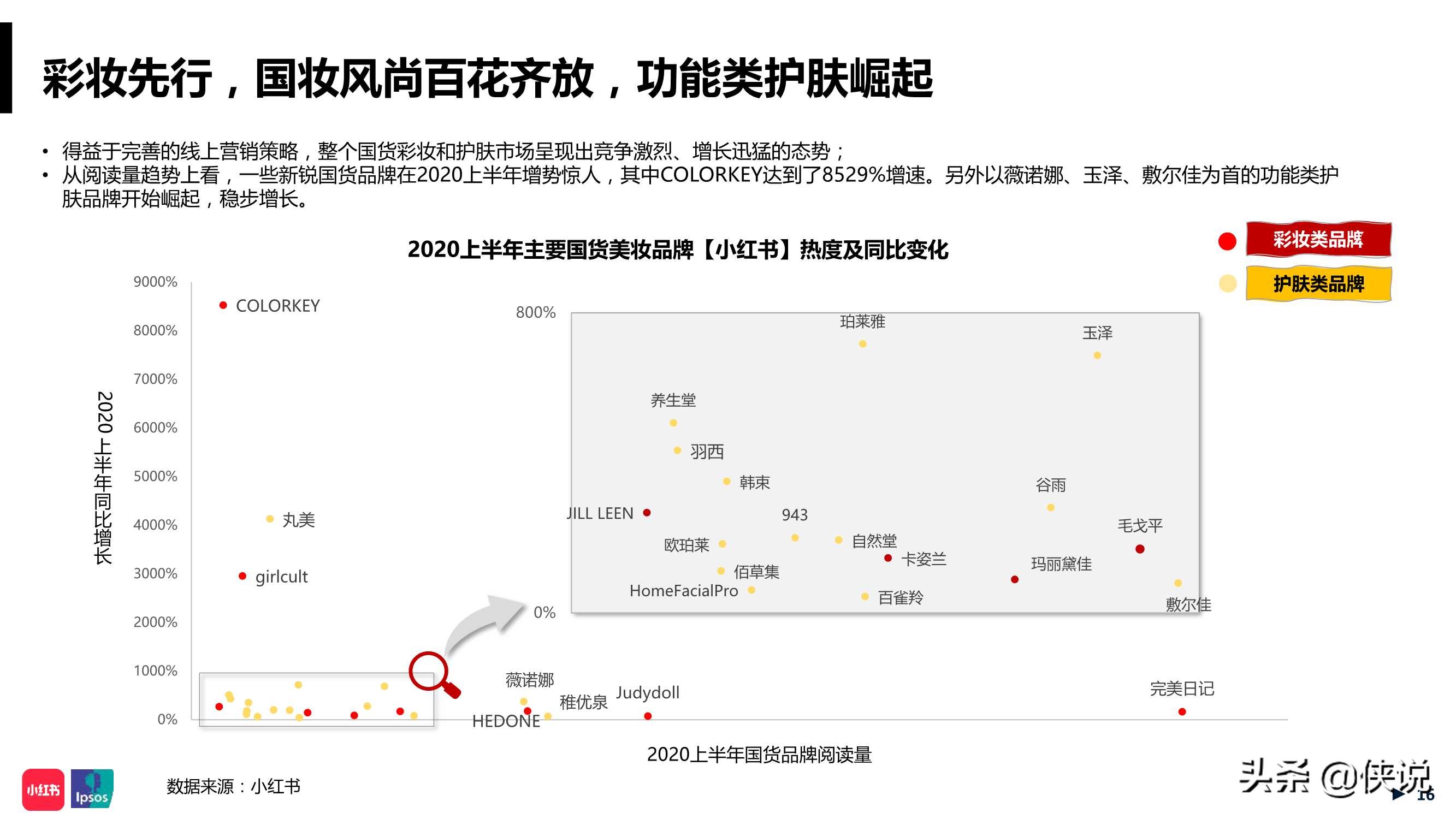 年中美妆洞察报告小红书,小红书美妆行业月报在哪看