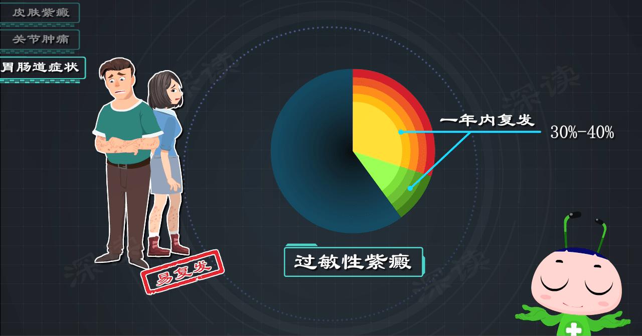 小孩腿上有紫癜发热了怎么办,婴儿腿上有紫癜但没有其他症状