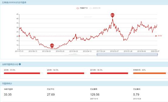 五粮液和茅台股哪个值得买,价值股有100块吗