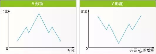 股市仙人指路形态图解,股市蜡烛图的形态与走势图解