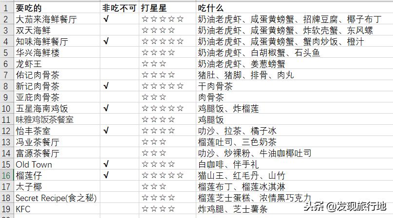 世界最美日落马来西亚,世界最美日落沙巴