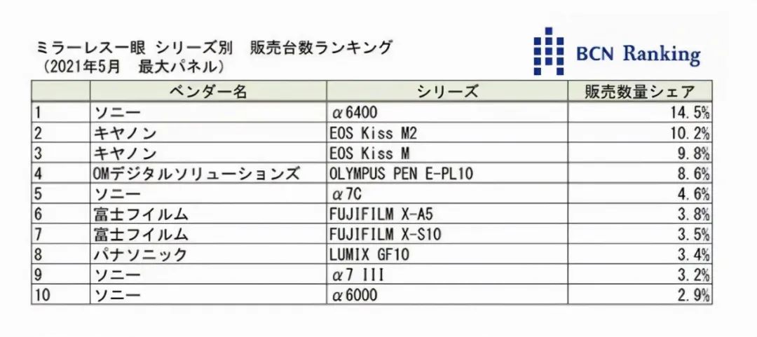 举棋不定合集,佳能aps平民三宝镜头