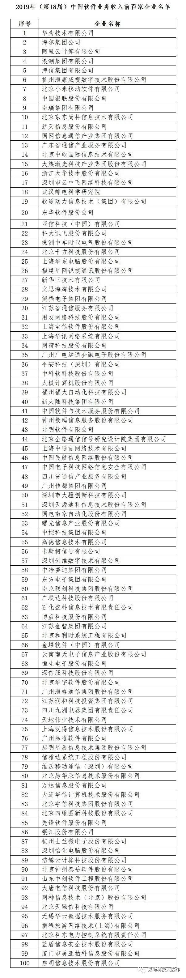 最强国货华为,2021中国500强企业排行榜华为