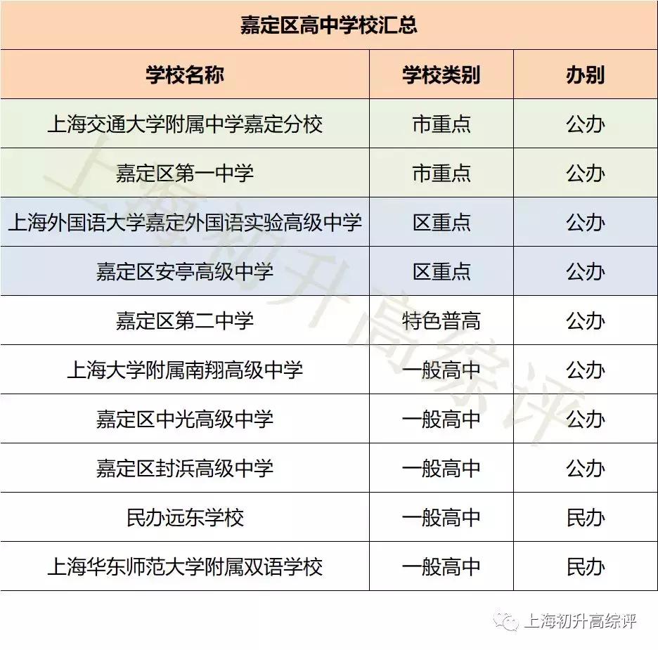 2019风云榜！嘉定中小学深分析：快马飞奔，一路向上