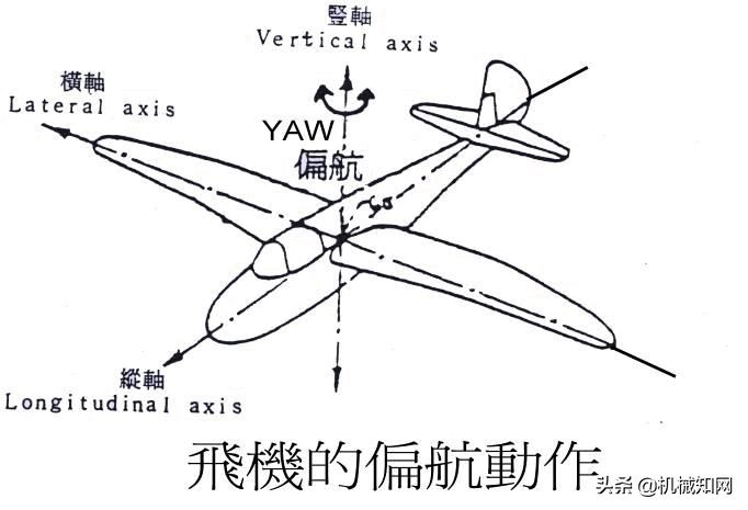飞机的偏航和滚转有什么区别,关于飞机偏航的知识点