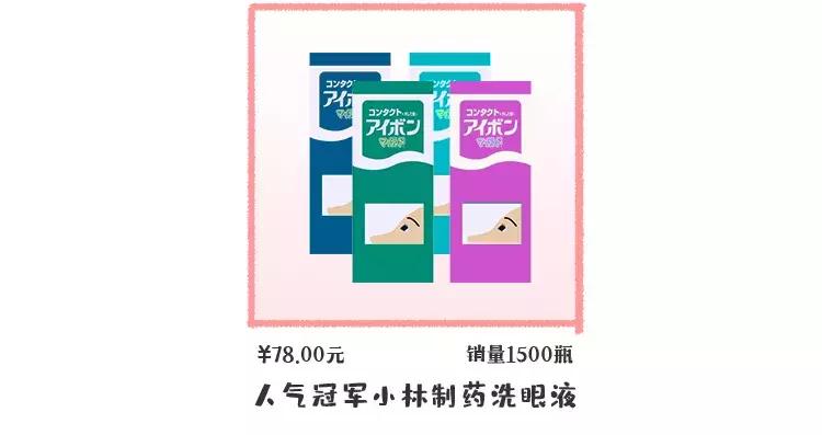 你还在网络代购药品吗?风险大,切勿胡乱买!