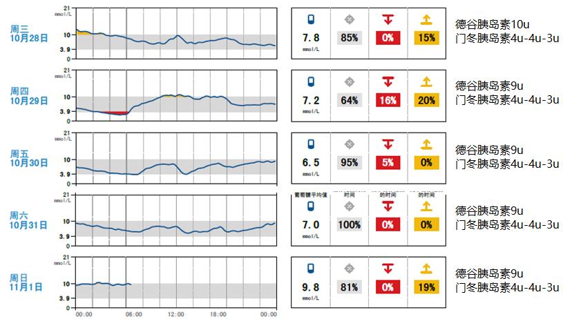 t1d血糖波动特点,t1dm糖尿病能治疗吗