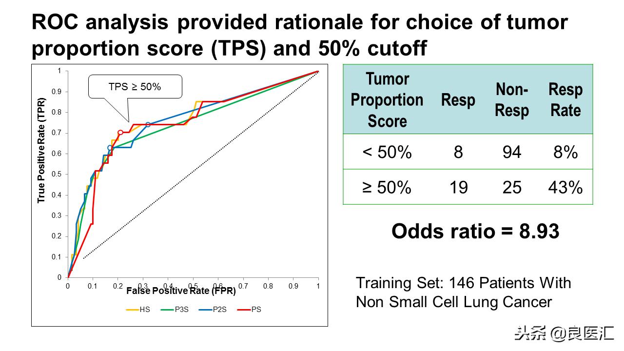 肺癌pd-1检测报告怎么看,解读肺癌frpcr各项检测值