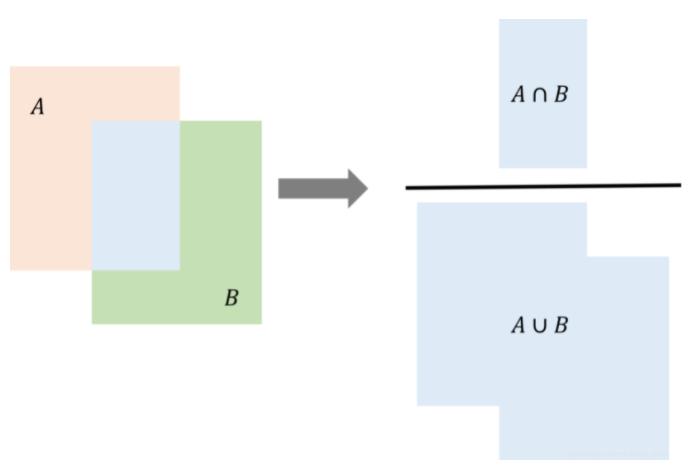 电商标识检测的鲁棒性防御，ACMMM2021安全AI大赛技术解析