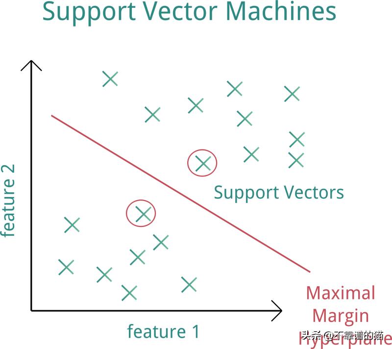 如何选择学习机应该注意哪些问题,如何挑选自己的机器