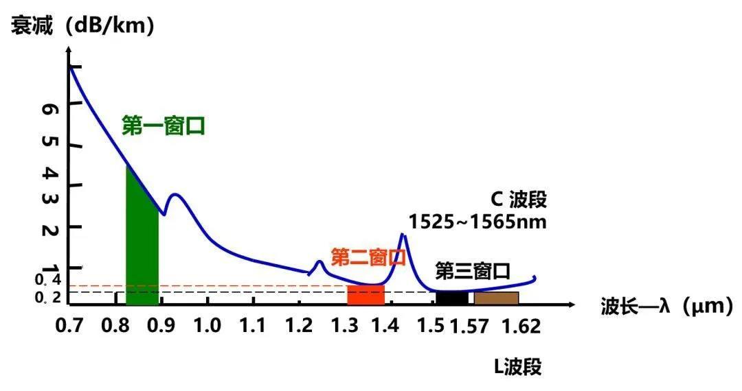 没有“中间商”赚流量，光纤信号直接接入电脑，假宽带将被消灭？